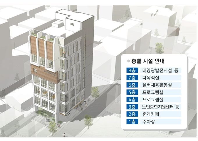 부산 서구 실버복합문화센터 착공식 개최