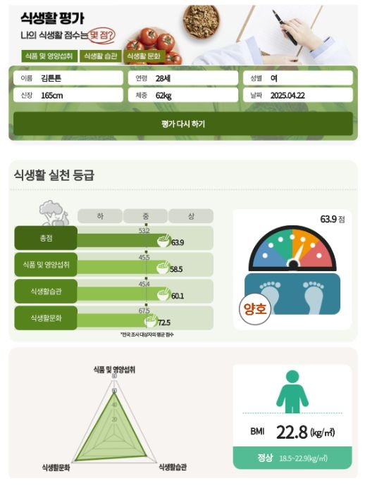 성인용 식생활평가 서비스 결과(예시)