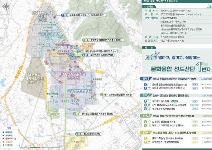 2025년 문화선도산단 조성(완주 조감도)