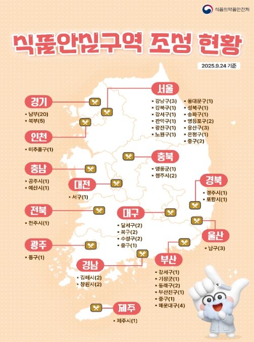 식품안심구역 현황