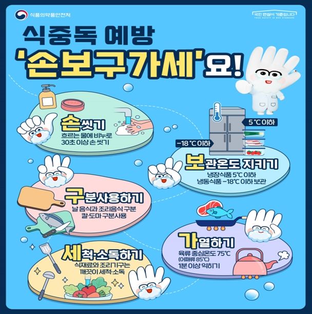 식중독 예방 홍보물