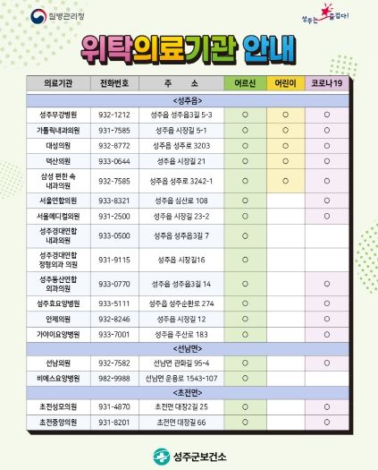 성주군, 인플루엔자(독감) 예방접종 15일 시작