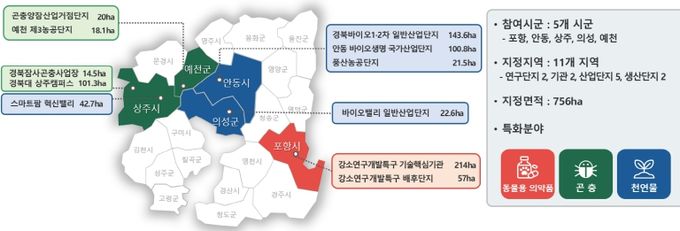 ‘그린바이오산업 육성지구’ 최종 선정