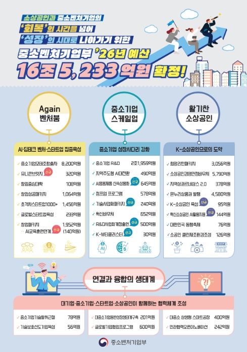 2026년 중기부 예산 인포그래픽