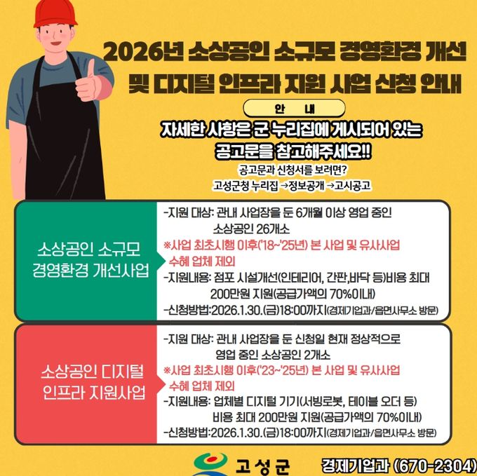 2026년 소상공인 소규모 경영환경 개선 및 디지털 인프라 지원