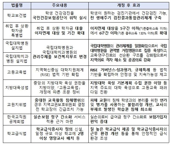 1. 29. 본회의 통과 법률 주요 내용