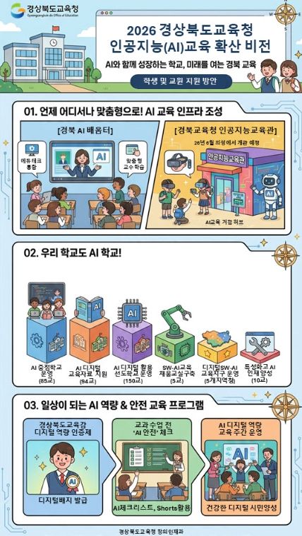 ‘2026 AI(인공지능)교육 종합계획’ 수립