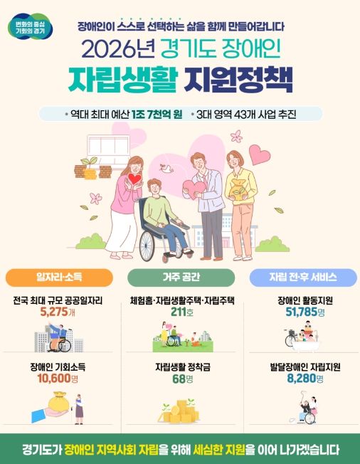 2026년 경기도 장애인 자립생활 지원정책