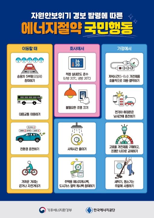 에너지절약 관련 12가지 국민행동