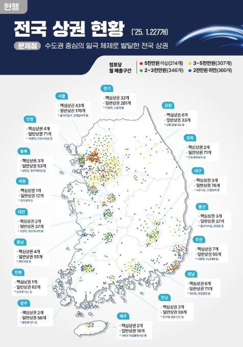 현재 상권 현황과 지역상권 개편 방향