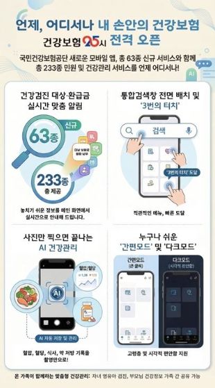 모바일 앱 '건강보험25시' 출시
